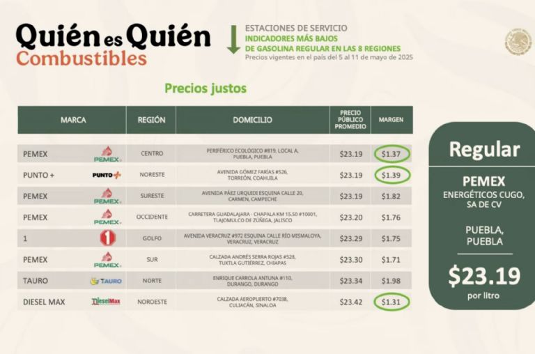 el litro de la gasolina regular va a la baja